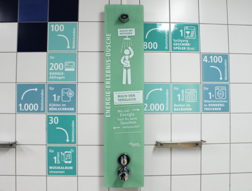 Eine Wandtafel, die Informationen zu Energieverbrauchseinsparungen bietet. Auf der Tafel sind verschiedene Energiewerte in Wattstunden aufgelistet, die mit alltäglichen Aktivitäten verglichen werden, wie dem Kühlbetrieb eines Kühlschranks, Google-Abfragen, dem Streamen eines Musikalbums oder dem Betrieb eines Geschirrspülers. In der Mitte der Tafel befindet sich eine Illustration eines duschenden Menschen mit einem Hinweis zur Energieerfahrung. Darunter sind zwei Drehknöpfe angebracht, vermutlich zur Regulierung des Wasserflusses. Die Wände sind mit weißen und blauen Fliesen bedeckt.