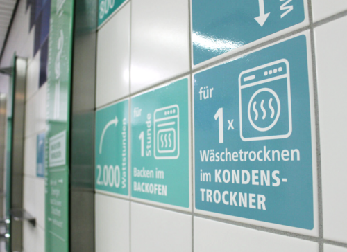 Ein Wandbereich mit mehreren blauen und grünen Schildern. Eines der Schilder zeigt ein Symbol für einen Wäschetrockner und den Text „für 1x Wäschetrocknen im KONDENSTROCKNER“. Ein anderes Schild weist auf „2.000 Wattstunden für 1 Stunde Backen im BACKOFEN“ hin. Die Schilder sind auf gefliesten Wänden angebracht und beschreiben energieverbrauchende Aktivitäten.